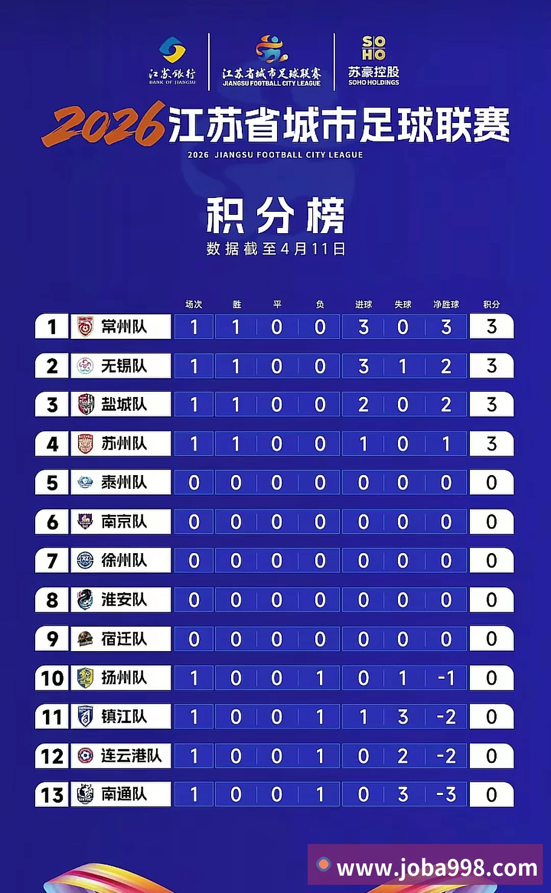 塞尔比抱怨台球桌太差 吴宜泽回应：它对每个人是公平的 你得适应